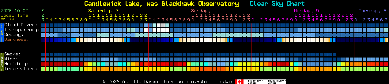 Current forecast for Candlewick lake, was Blackhawk Observatory Clear Sky Chart
