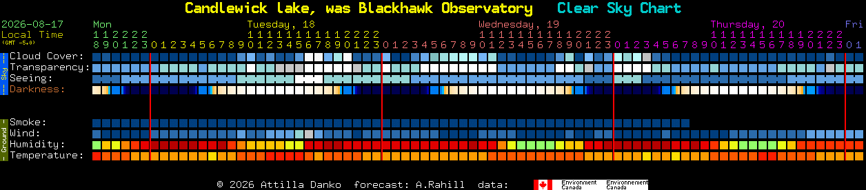 Current forecast for Candlewick lake, was Blackhawk Observatory Clear Sky Chart