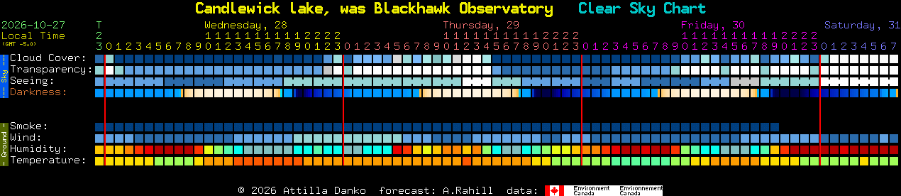Current forecast for Candlewick lake, was Blackhawk Observatory Clear Sky Chart