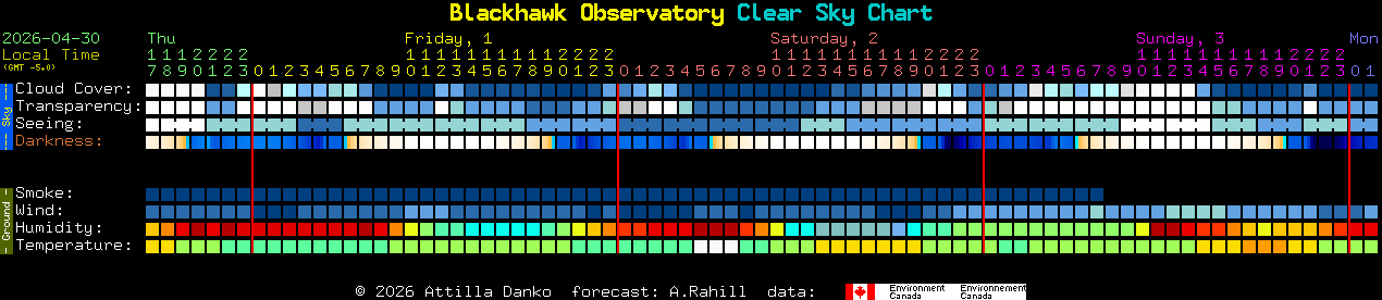 Current forecast for Blackhawk Observatory Clear Sky Chart
