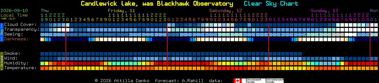 Current forecast for Candlewick lake, was Blackhawk Observatory Clear Sky Chart