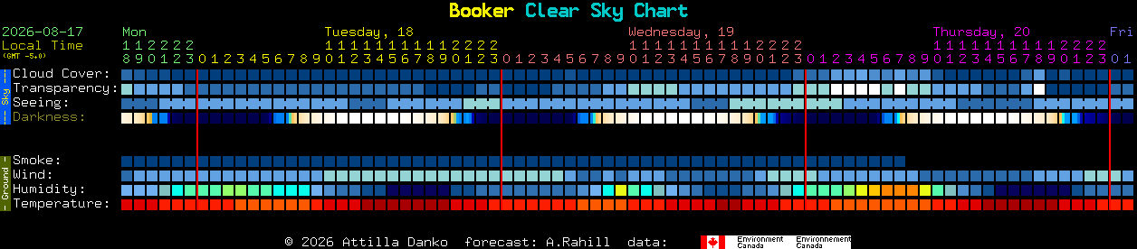 Current forecast for Booker Clear Sky Chart