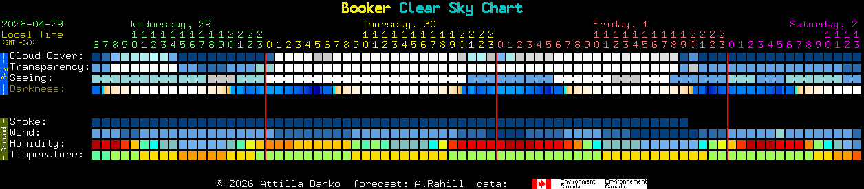 Current forecast for Booker Clear Sky Chart