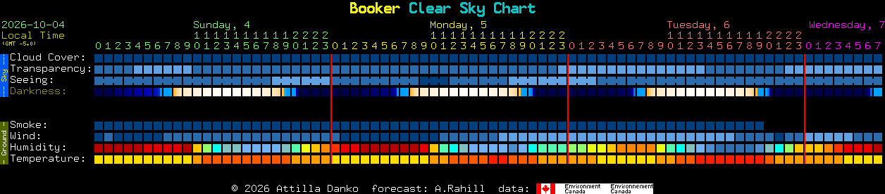 Current forecast for Booker Clear Sky Chart