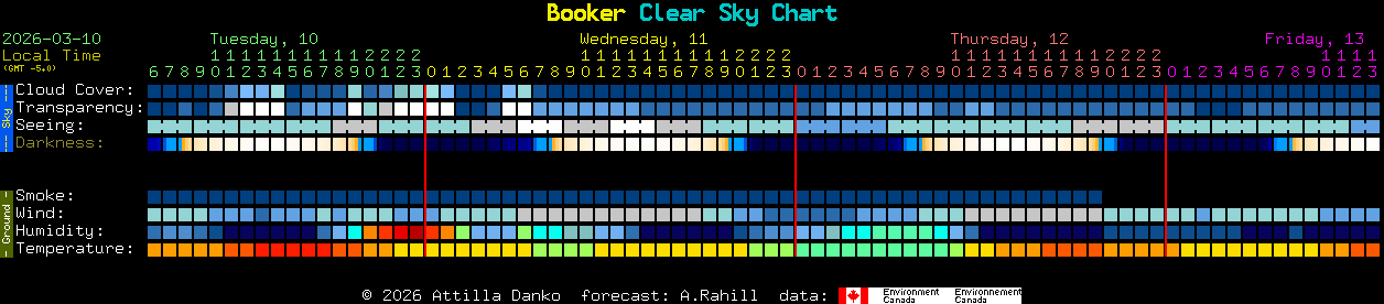 Current forecast for Booker Clear Sky Chart