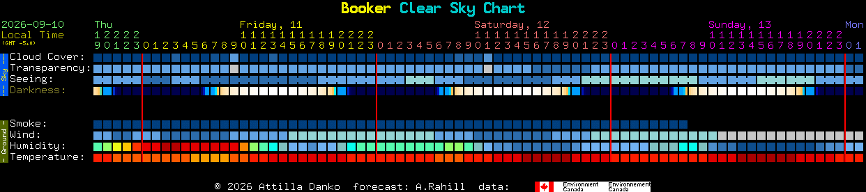 Current forecast for Booker Clear Sky Chart