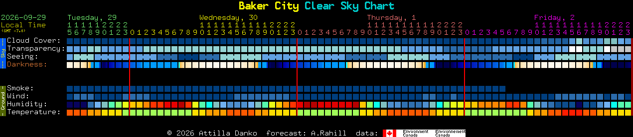 Current forecast for Baker City Clear Sky Chart