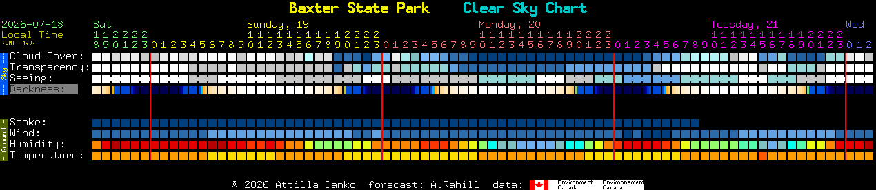 Current forecast for Baxter State Park Clear Sky Chart