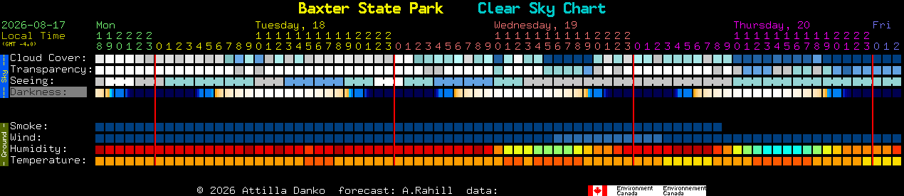 Current forecast for Baxter State Park Clear Sky Chart