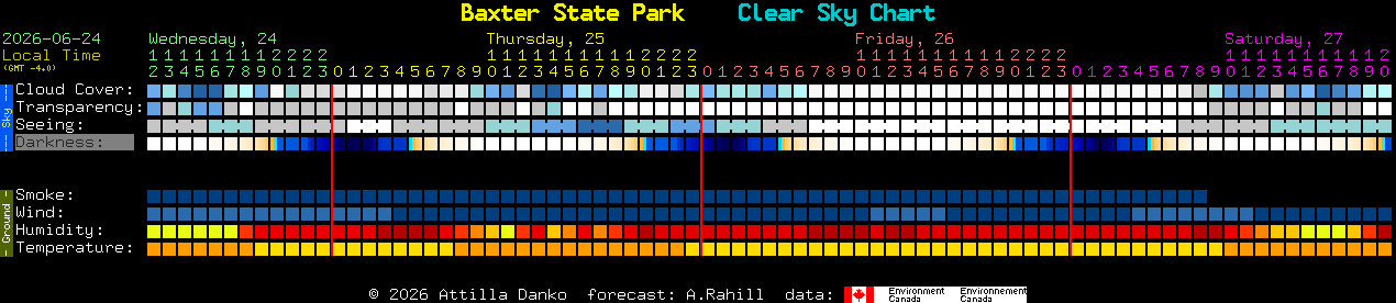 Current forecast for Baxter State Park Clear Sky Chart