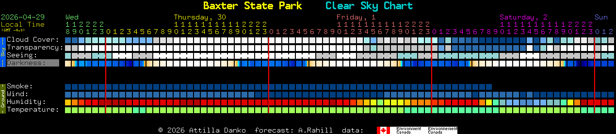 Current forecast for Baxter State Park Clear Sky Chart