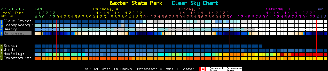 Current forecast for Baxter State Park Clear Sky Chart