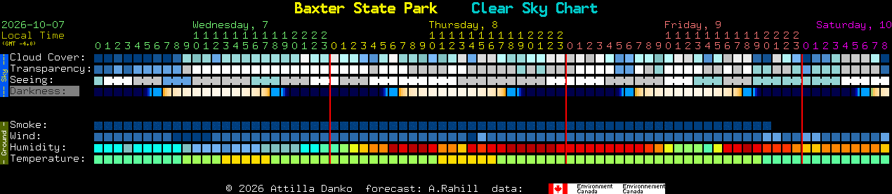 Current forecast for Baxter State Park Clear Sky Chart