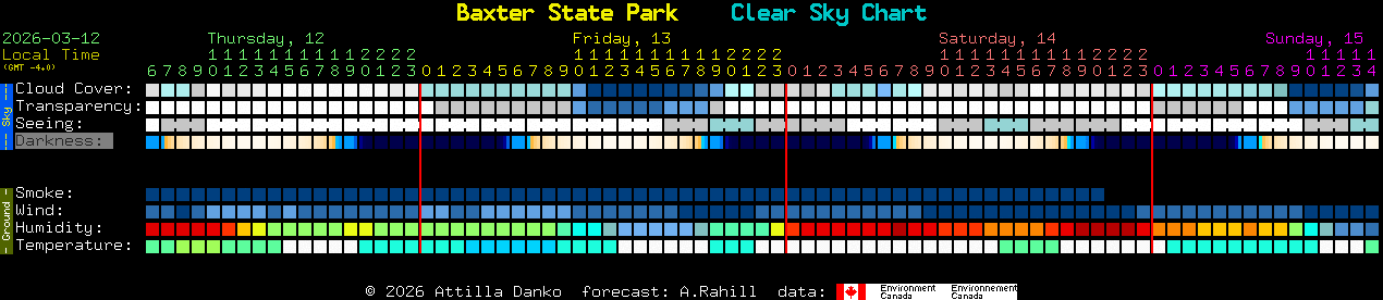 Current forecast for Baxter State Park Clear Sky Chart