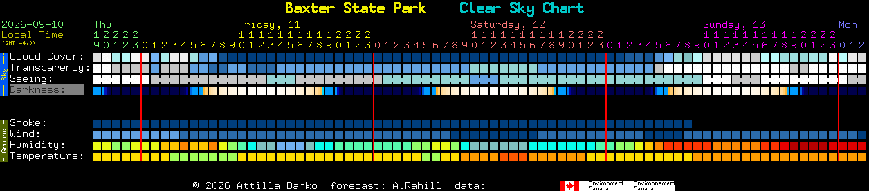 Current forecast for Baxter State Park Clear Sky Chart