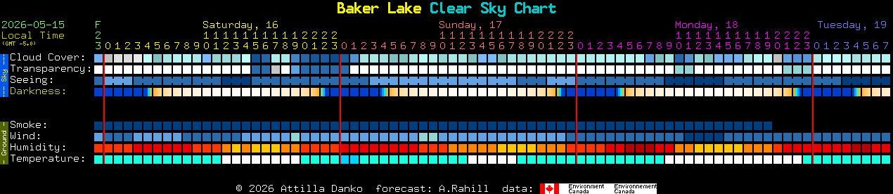 Current forecast for Baker Lake Clear Sky Chart