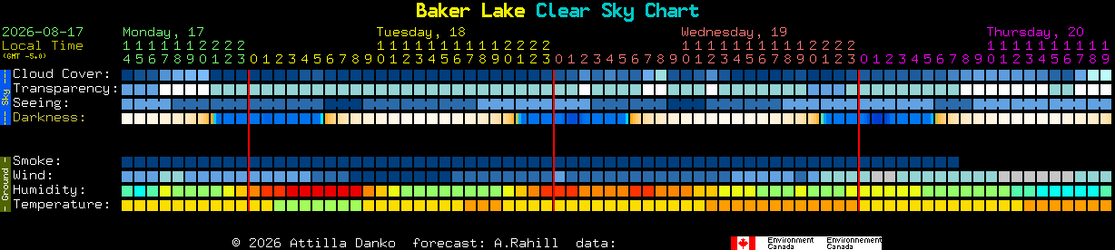 Current forecast for Baker Lake Clear Sky Chart