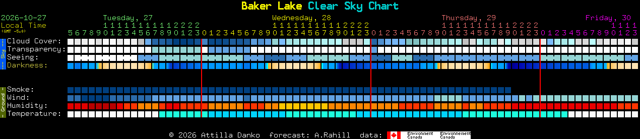 Current forecast for Baker Lake Clear Sky Chart