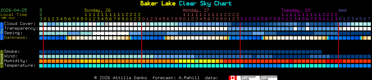 Current forecast for Baker Lake Clear Sky Chart