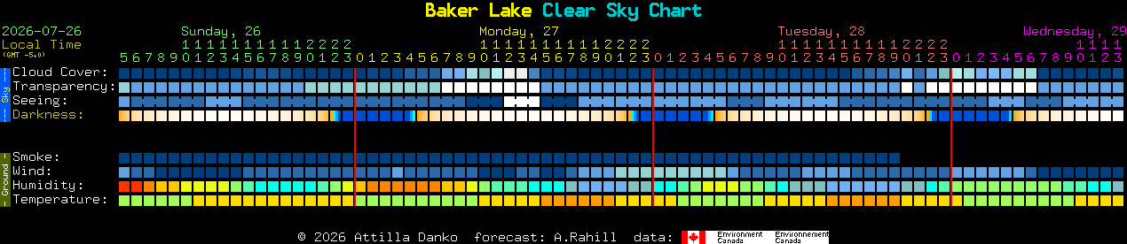 Current forecast for Baker Lake Clear Sky Chart