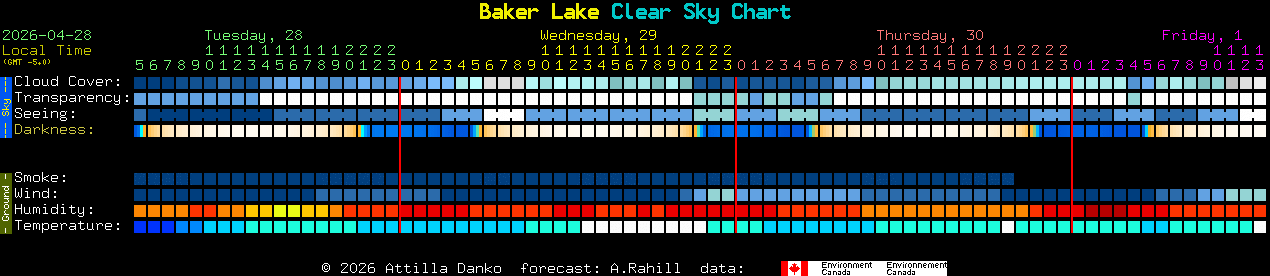 Current forecast for Baker Lake Clear Sky Chart