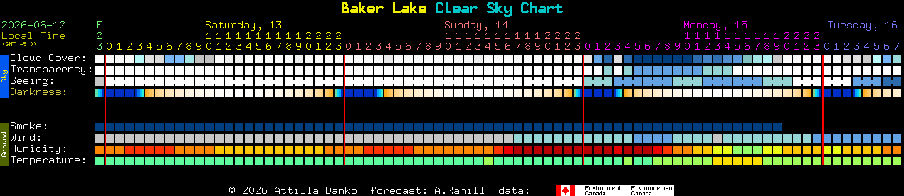 Current forecast for Baker Lake Clear Sky Chart