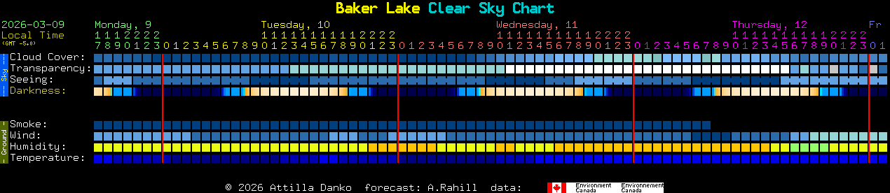 Current forecast for Baker Lake Clear Sky Chart