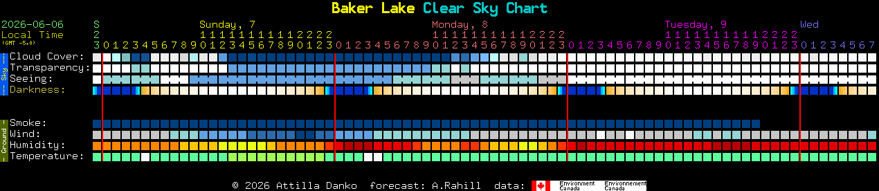 Current forecast for Baker Lake Clear Sky Chart