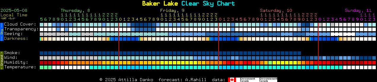 Current forecast for Baker Lake Clear Sky Chart