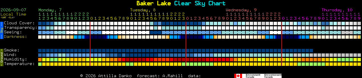 Current forecast for Baker Lake Clear Sky Chart