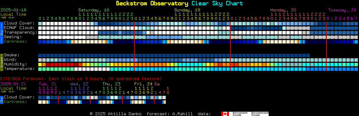 Current forecast for Beckstrom Observatory Clear Sky Chart