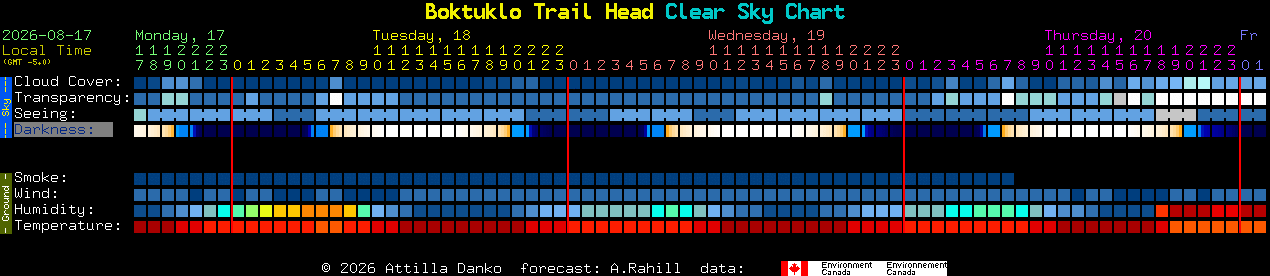Current forecast for Boktuklo Trail Head Clear Sky Chart