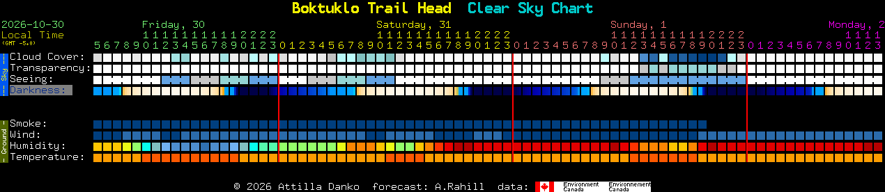 Current forecast for Boktuklo Trail Head Clear Sky Chart