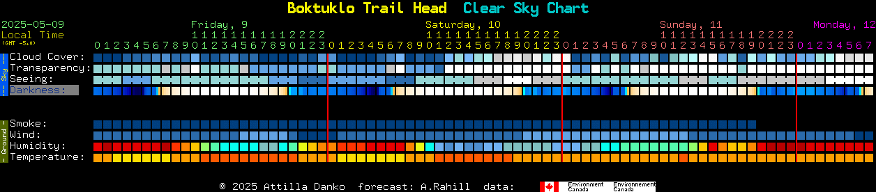 Current forecast for Boktuklo Trail Head Clear Sky Chart