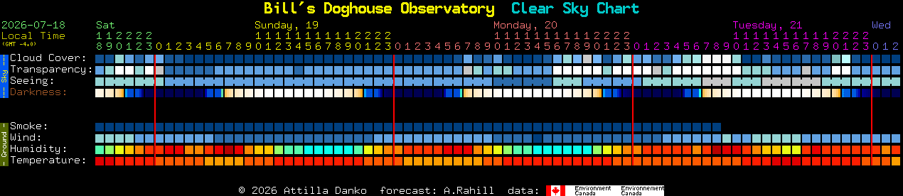 Current forecast for Bill's Doghouse Observatory Clear Sky Chart