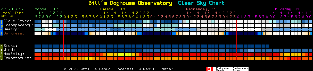 Current forecast for Bill's Doghouse Observatory Clear Sky Chart