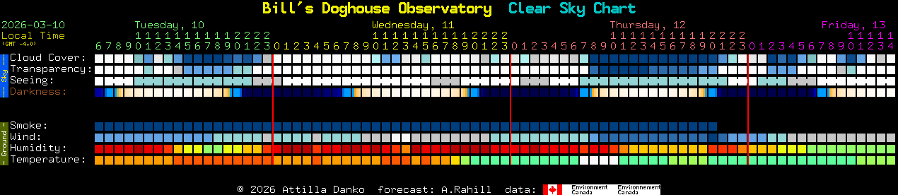 Current forecast for Bill's Doghouse Observatory Clear Sky Chart