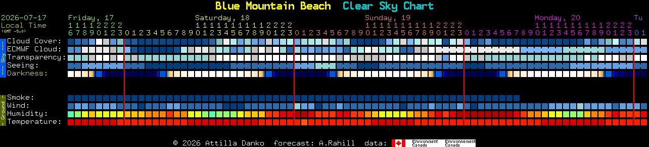 Current forecast for Blue Mountain Beach Clear Sky Chart