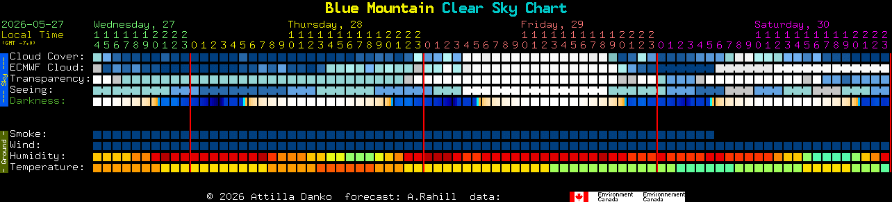 Current forecast for Blue Mountain Clear Sky Chart