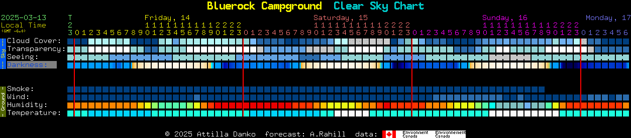 Current forecast for Bluerock Campground Clear Sky Chart