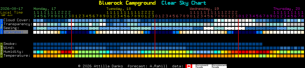 Current forecast for Bluerock Campground Clear Sky Chart