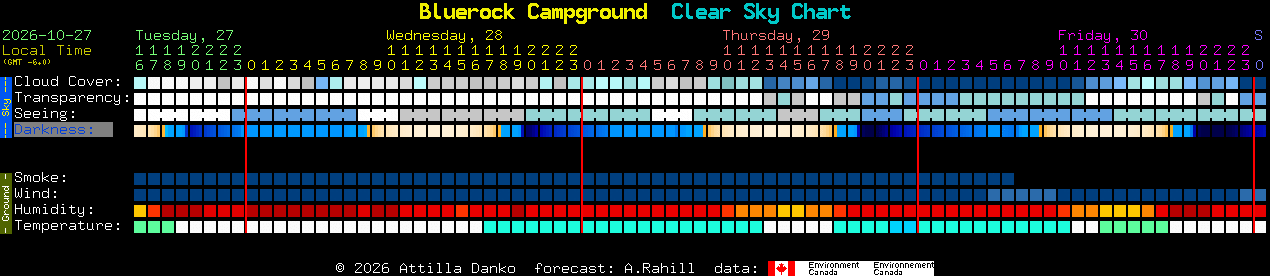 Current forecast for Bluerock Campground Clear Sky Chart