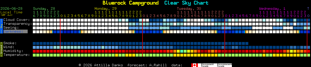 Current forecast for Bluerock Campground Clear Sky Chart