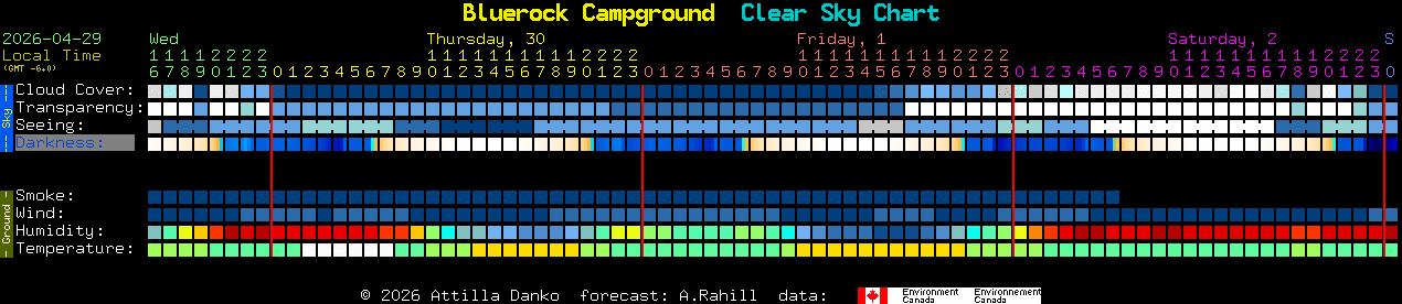 Current forecast for Bluerock Campground Clear Sky Chart