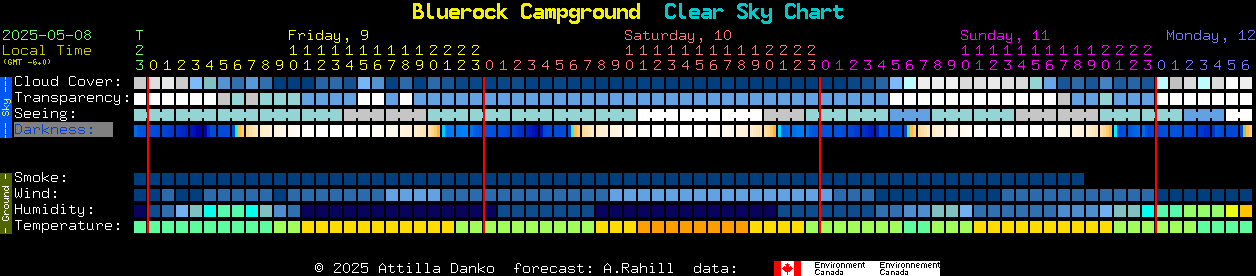 Current forecast for Bluerock Campground Clear Sky Chart