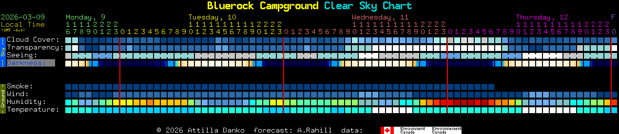 Current forecast for Bluerock Campground Clear Sky Chart