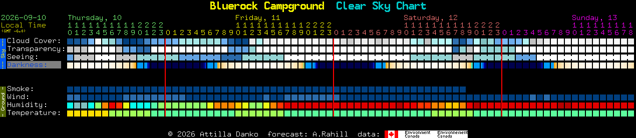 Current forecast for Bluerock Campground Clear Sky Chart