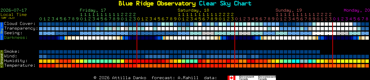 Current forecast for Blue Ridge Observatory Clear Sky Chart