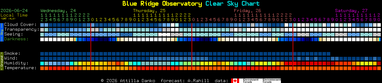 Current forecast for Blue Ridge Observatory Clear Sky Chart