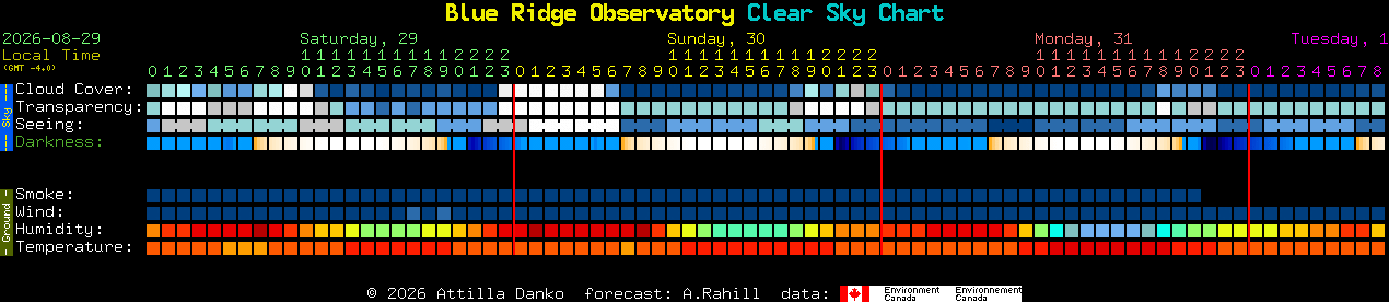 Current forecast for Blue Ridge Observatory Clear Sky Chart